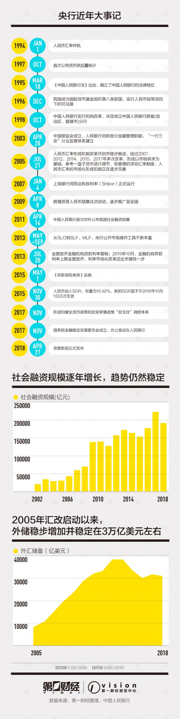 配资炒股软件 央行70年：宏观审慎扮演重要角色，人民币国际化顺势而为